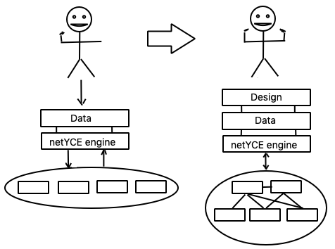 From data-driven to intent-based orchestration