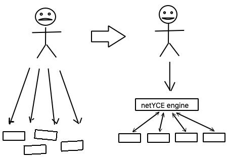 From manual to runtime network automation