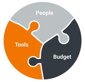 People, tools and budget