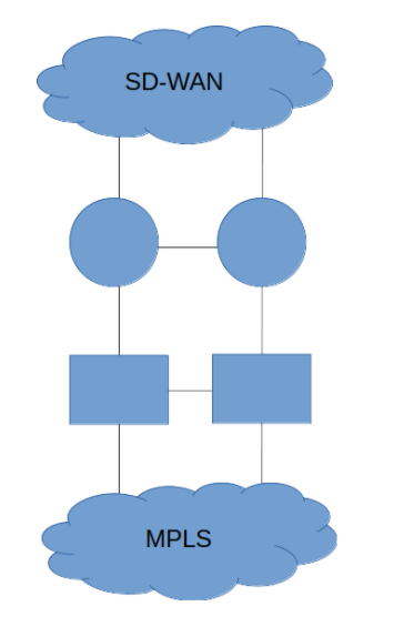 sd-wan